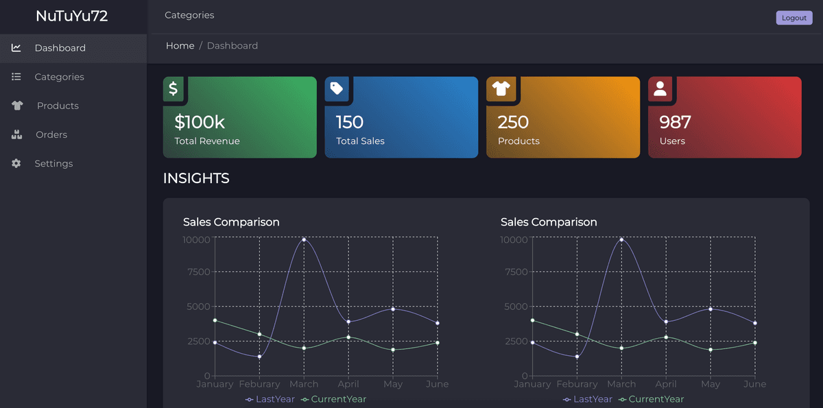 Dashboard